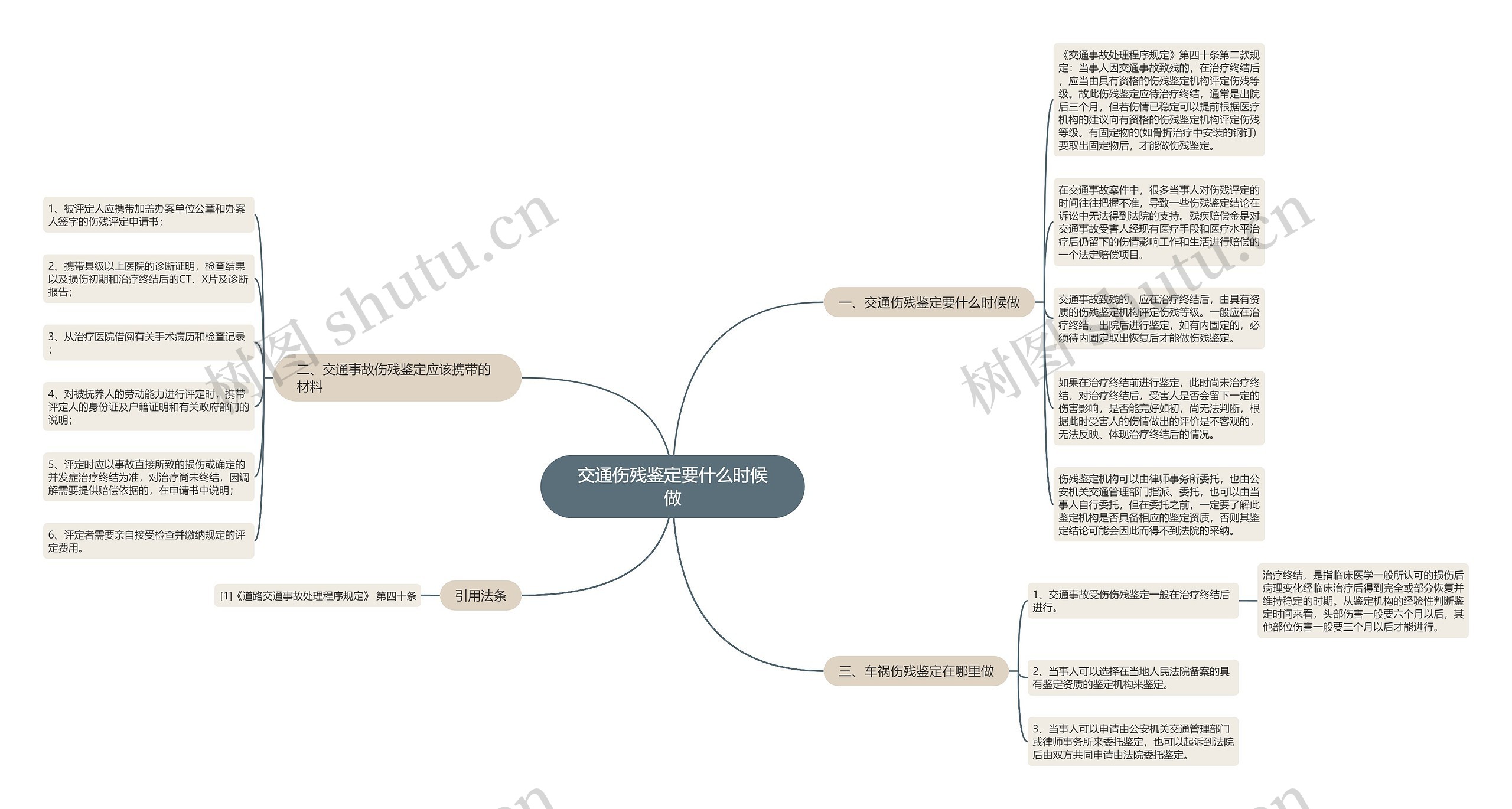 交通伤残鉴定要什么时候做思维导图