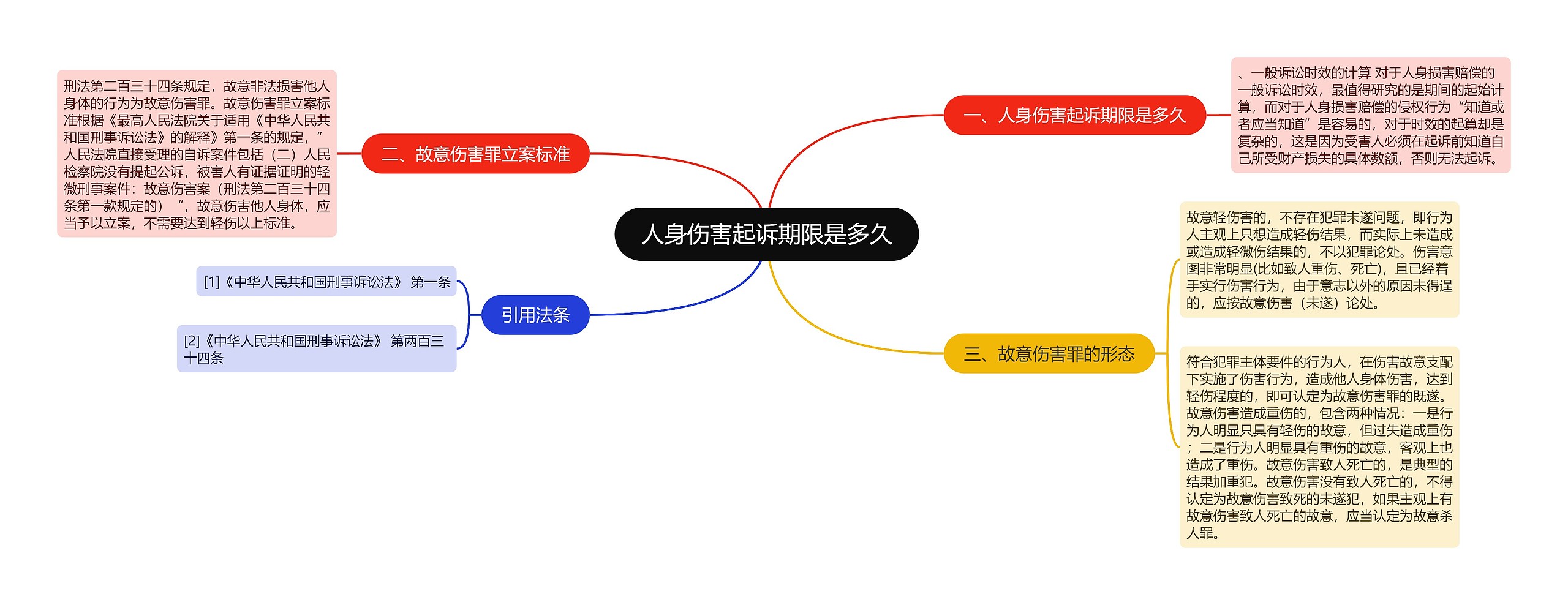 人身伤害起诉期限是多久思维导图