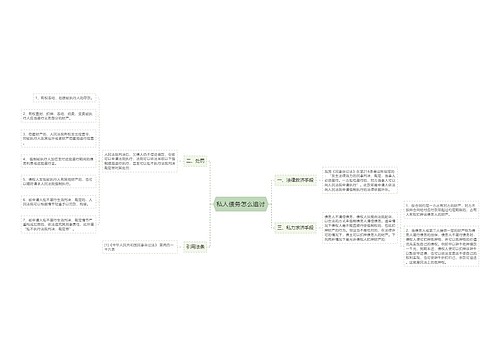 私人债务怎么追讨