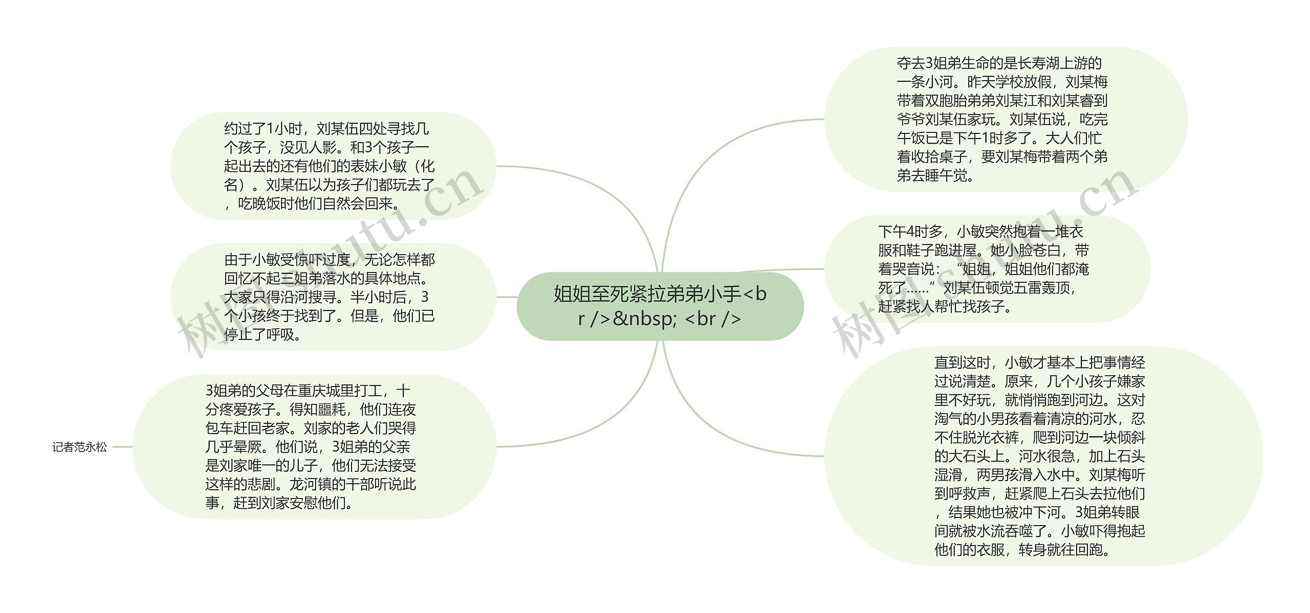 姐姐至死紧拉弟弟小手<br />&nbsp; <br />