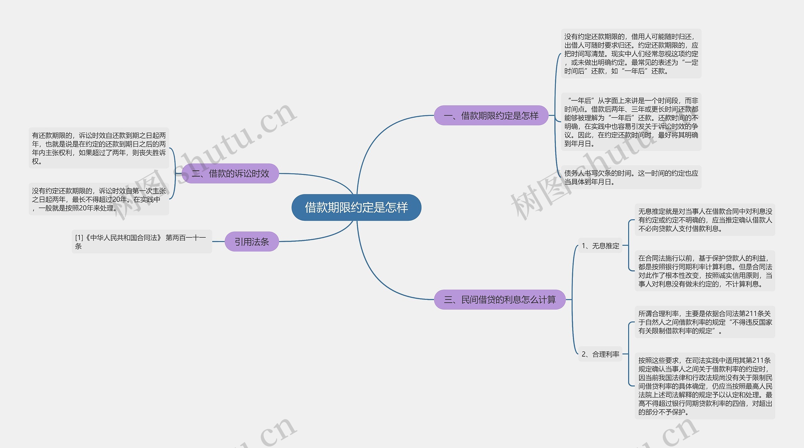 借款期限约定是怎样