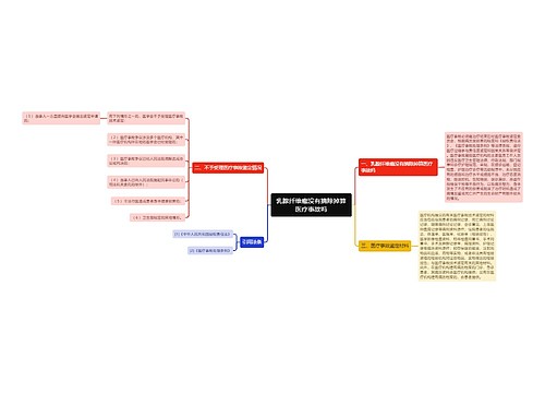 乳腺纤维瘤没有摘除掉算医疗事故吗