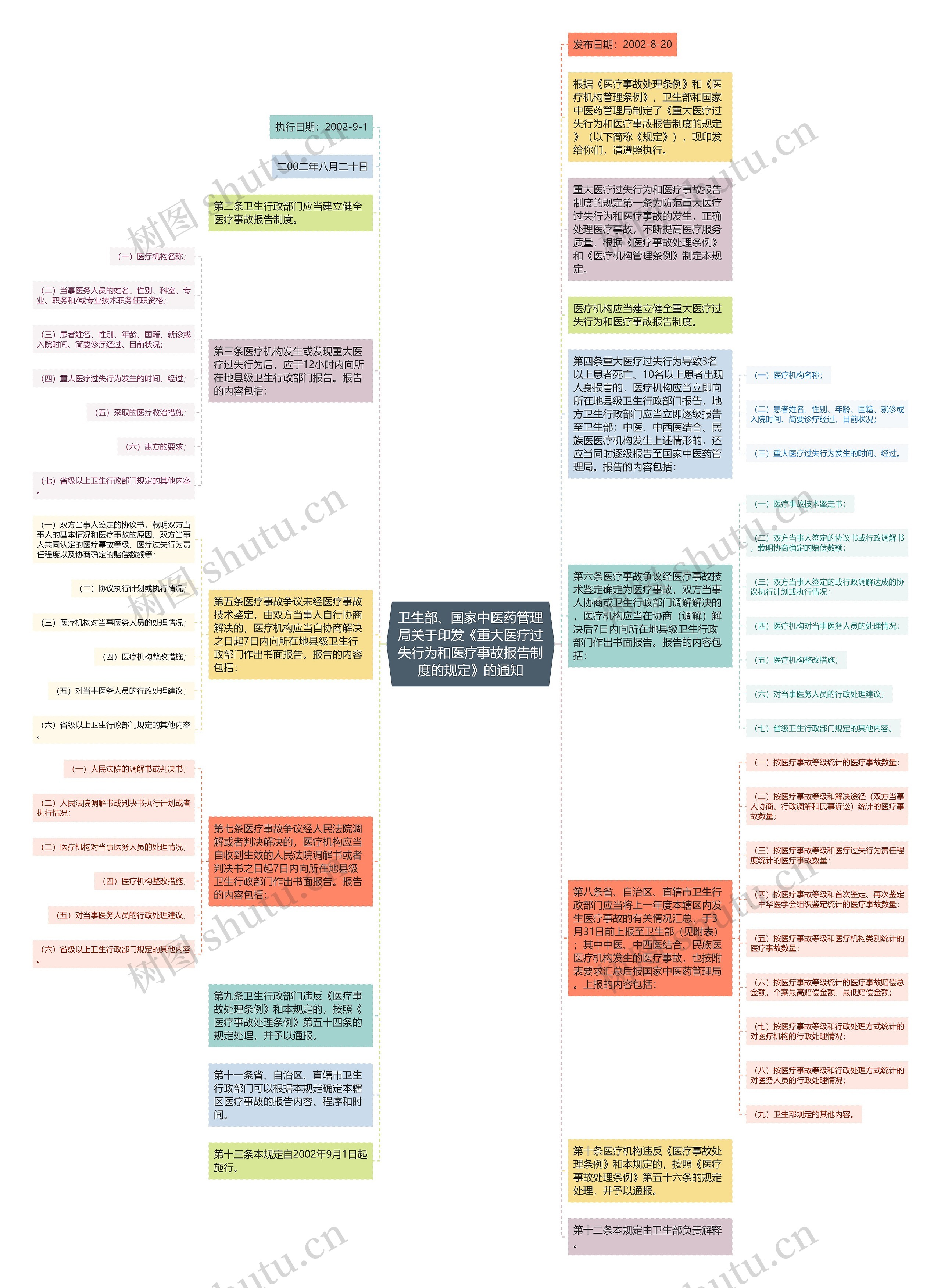 卫生部、国家中医药管理局关于印发《重大医疗过失行为和医疗事故报告制度的规定》的通知