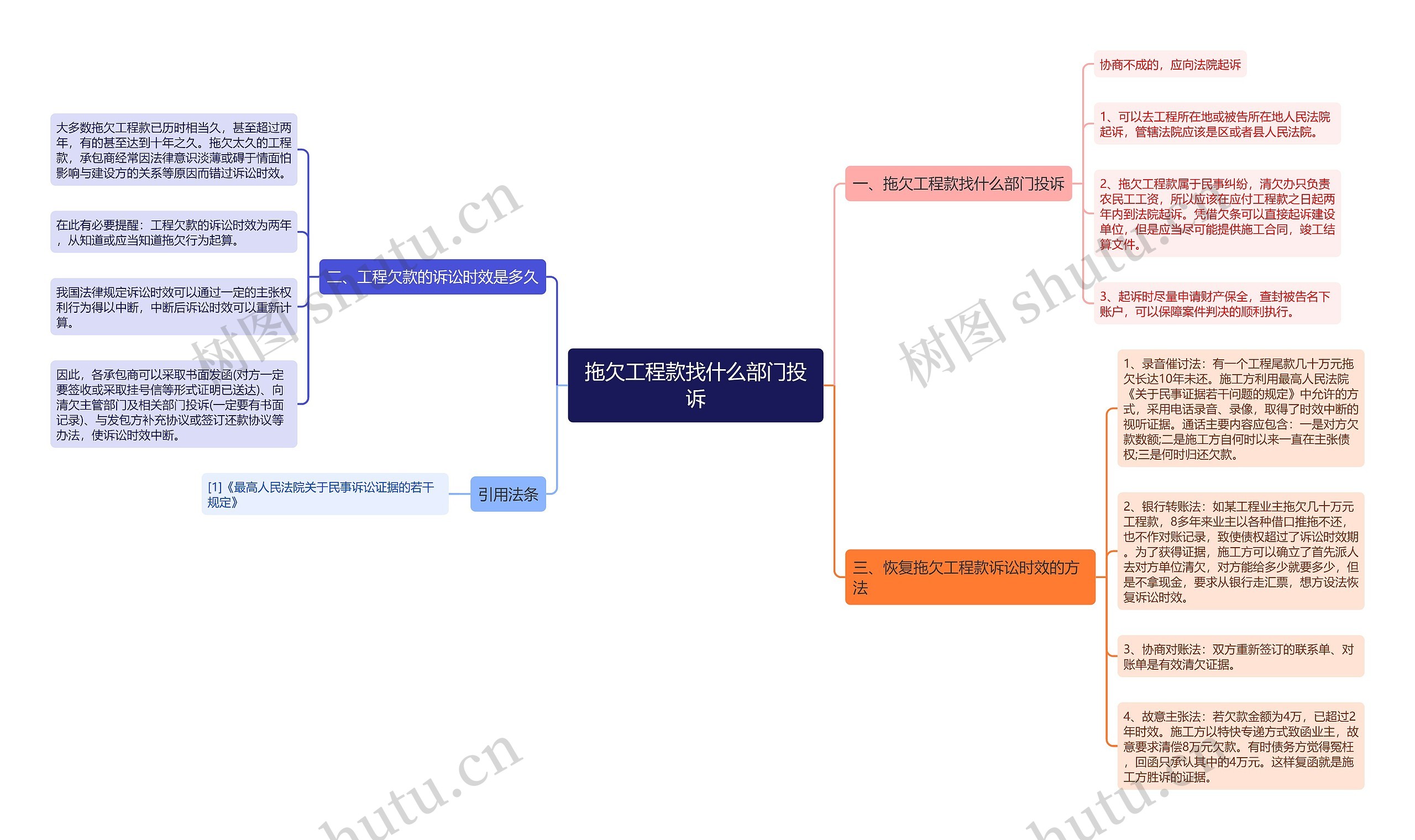 拖欠工程款找什么部门投诉思维导图