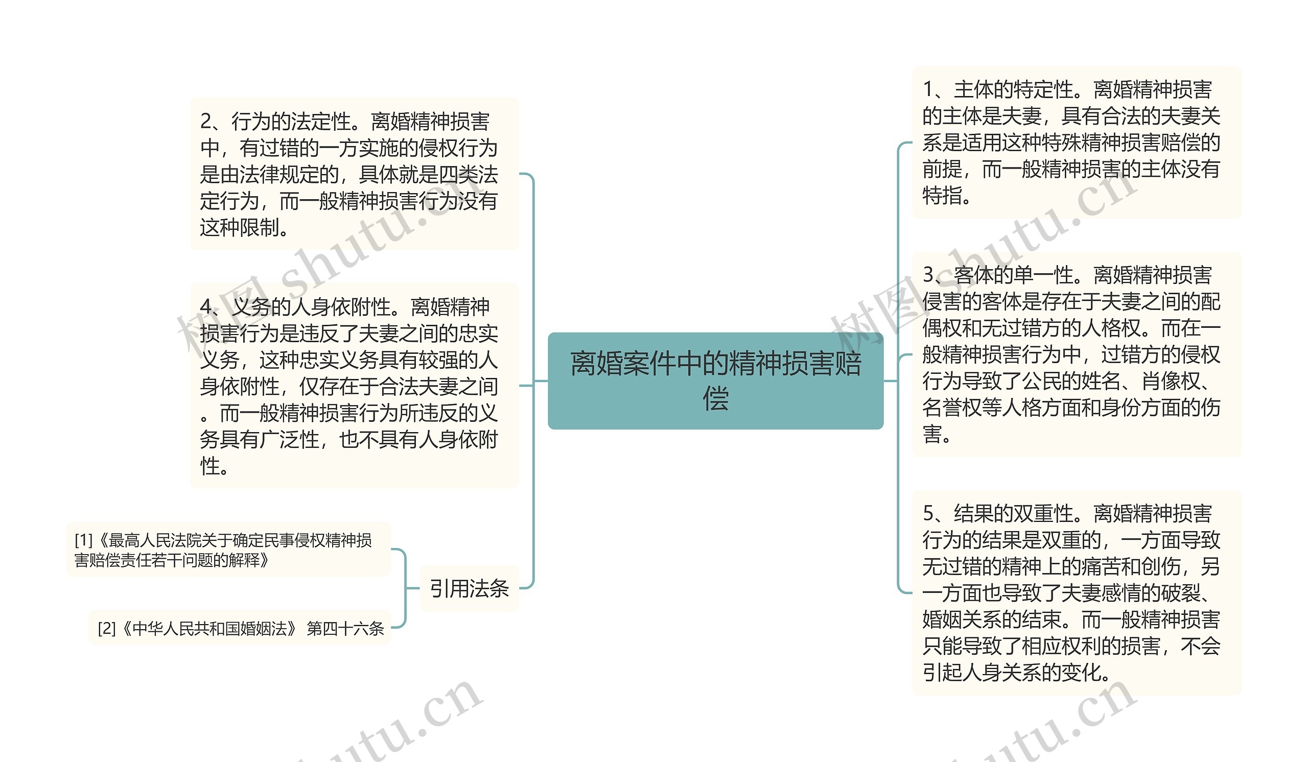 离婚案件中的精神损害赔偿