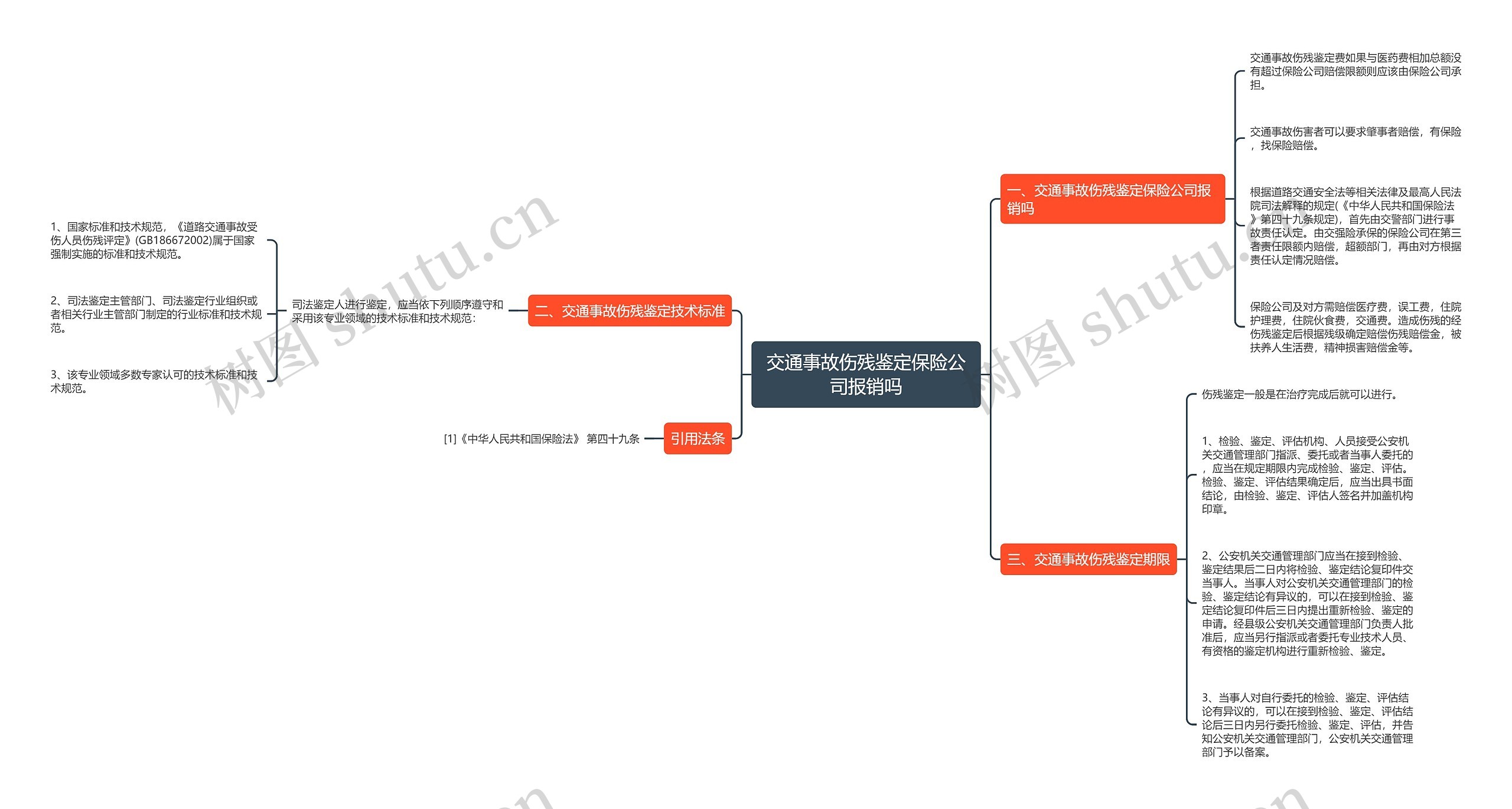 交通事故伤残鉴定保险公司报销吗 交通事故伤残鉴定保险公司报销吗