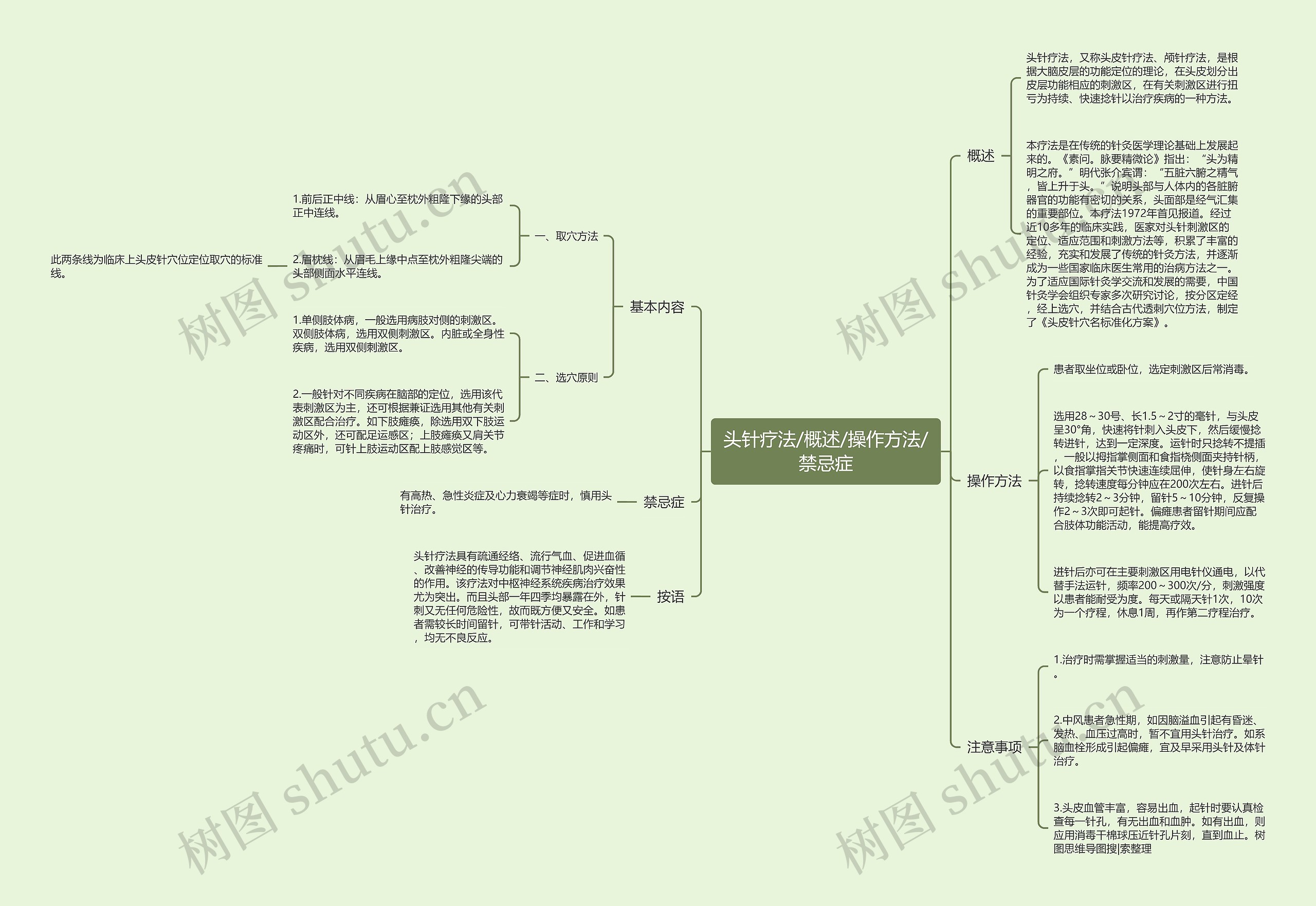 头针疗法/概述/操作方法/禁忌症 头针疗法/概述/操作方法/禁忌症