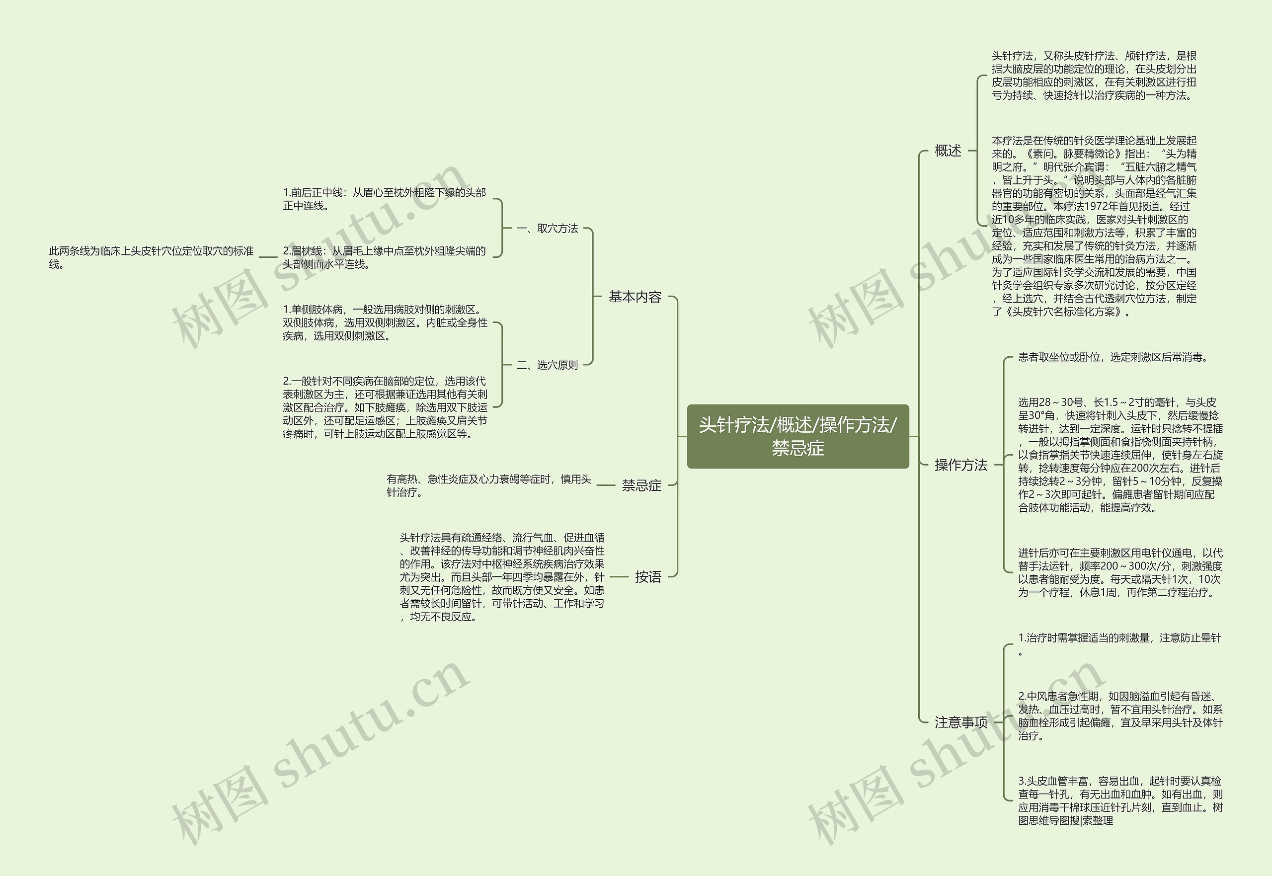 头针疗法/概述/操作方法/禁忌症