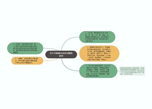 五个中医秘方治疗过敏性皮炎