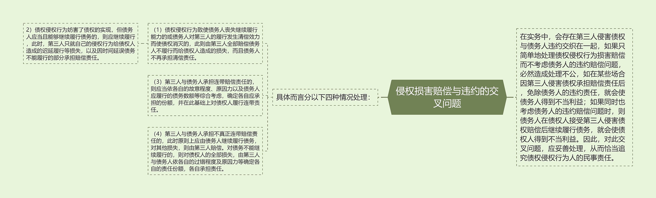 侵权损害赔偿与违约的交叉问题