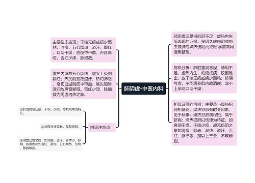 肺阴虚-中医内科