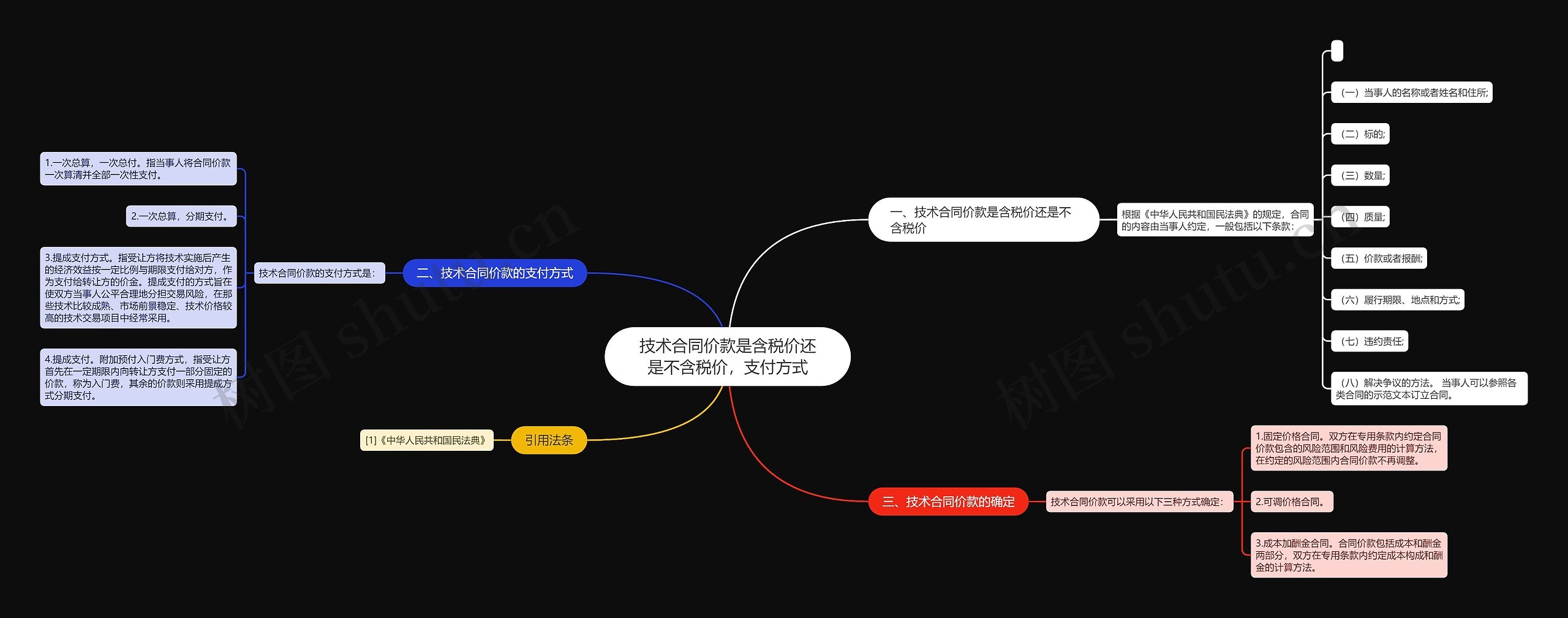 技术合同价款是含税价还是不含税价，支付方式思维导图