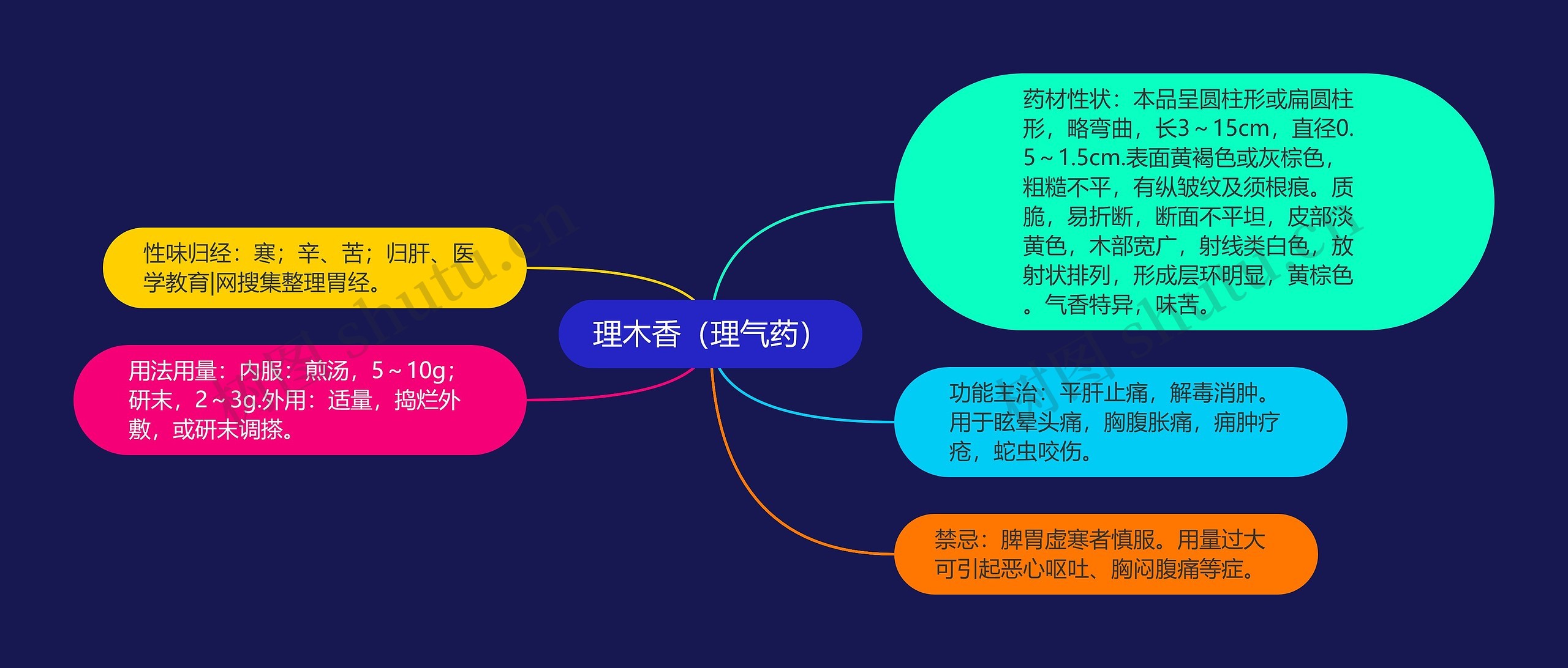 理木香(理气药) 理木香(理气药)