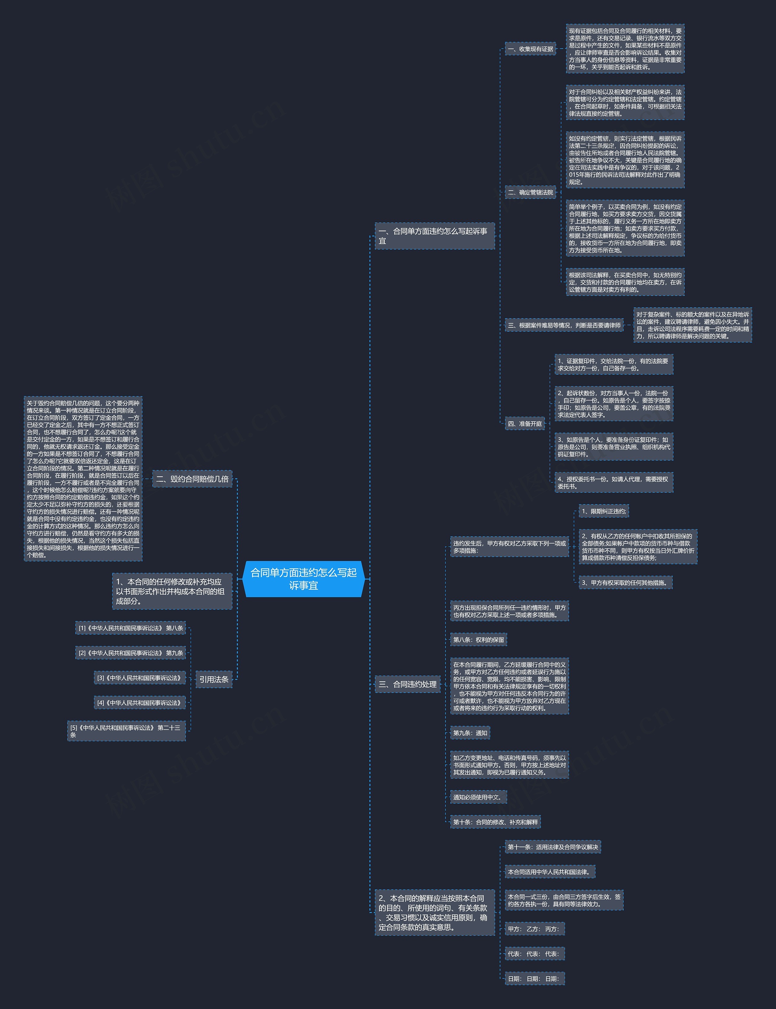 合同单方面违约怎么写起诉事宜思维导图