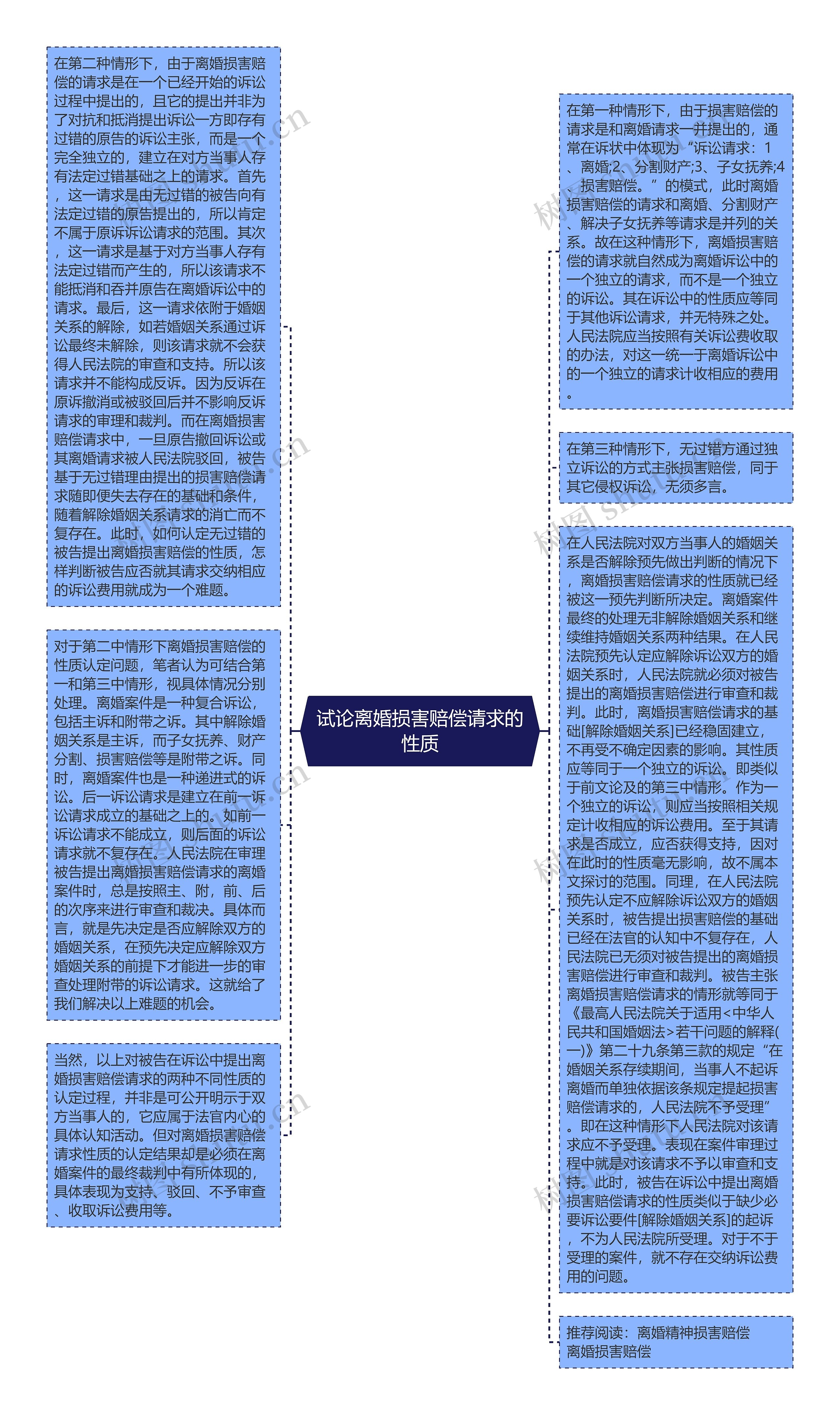 试论离婚损害赔偿请求的性质思维导图