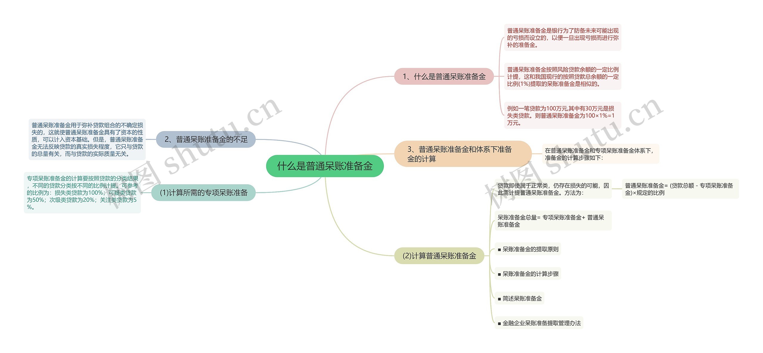 什么是普通呆账准备金