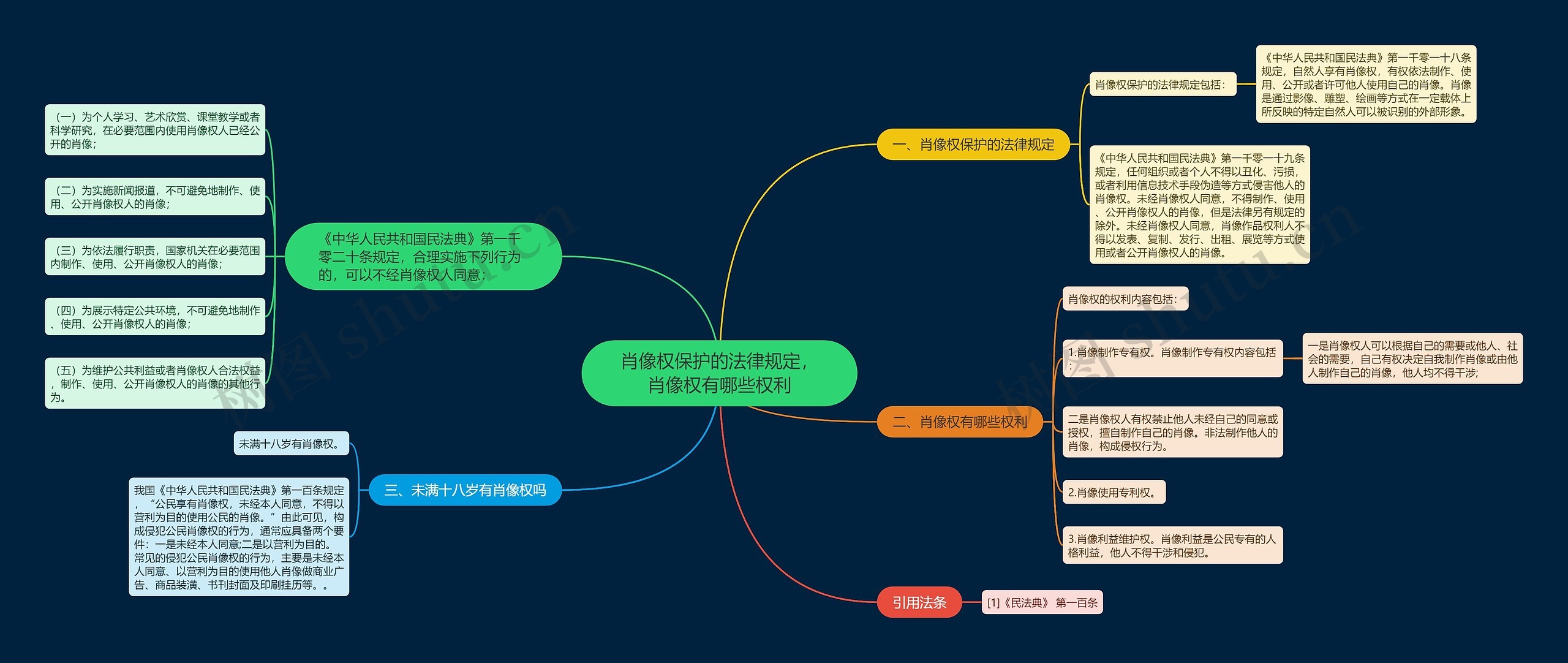 肖像权保护的法律规定,肖像权有哪些权利 肖像权保护的法律规定,肖像权有哪些权利