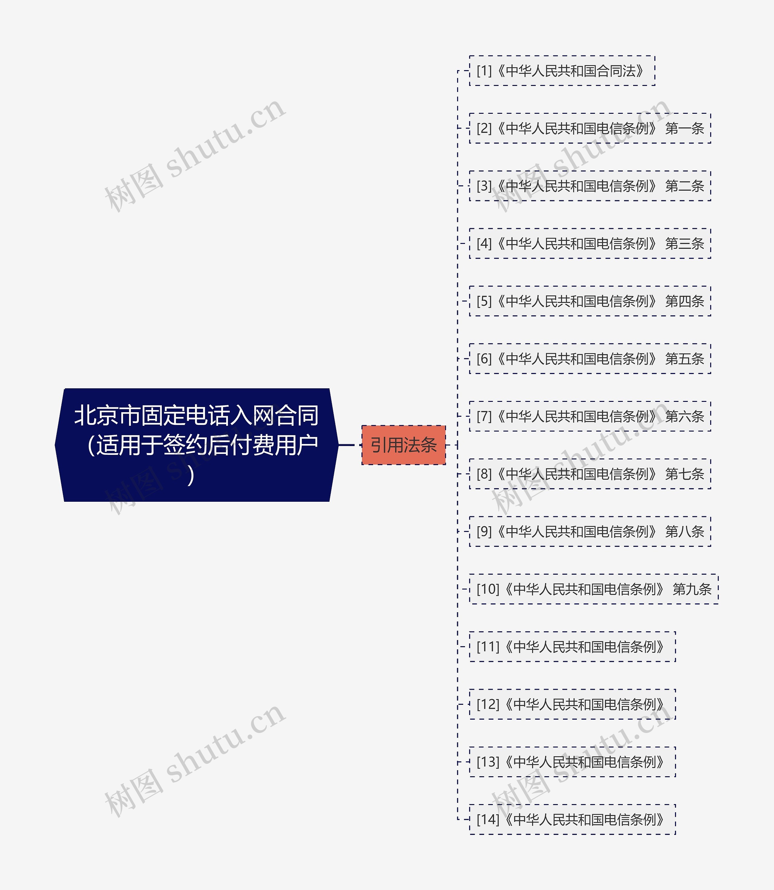 北京市固定电话入网合同（适用于签约后付费用户）