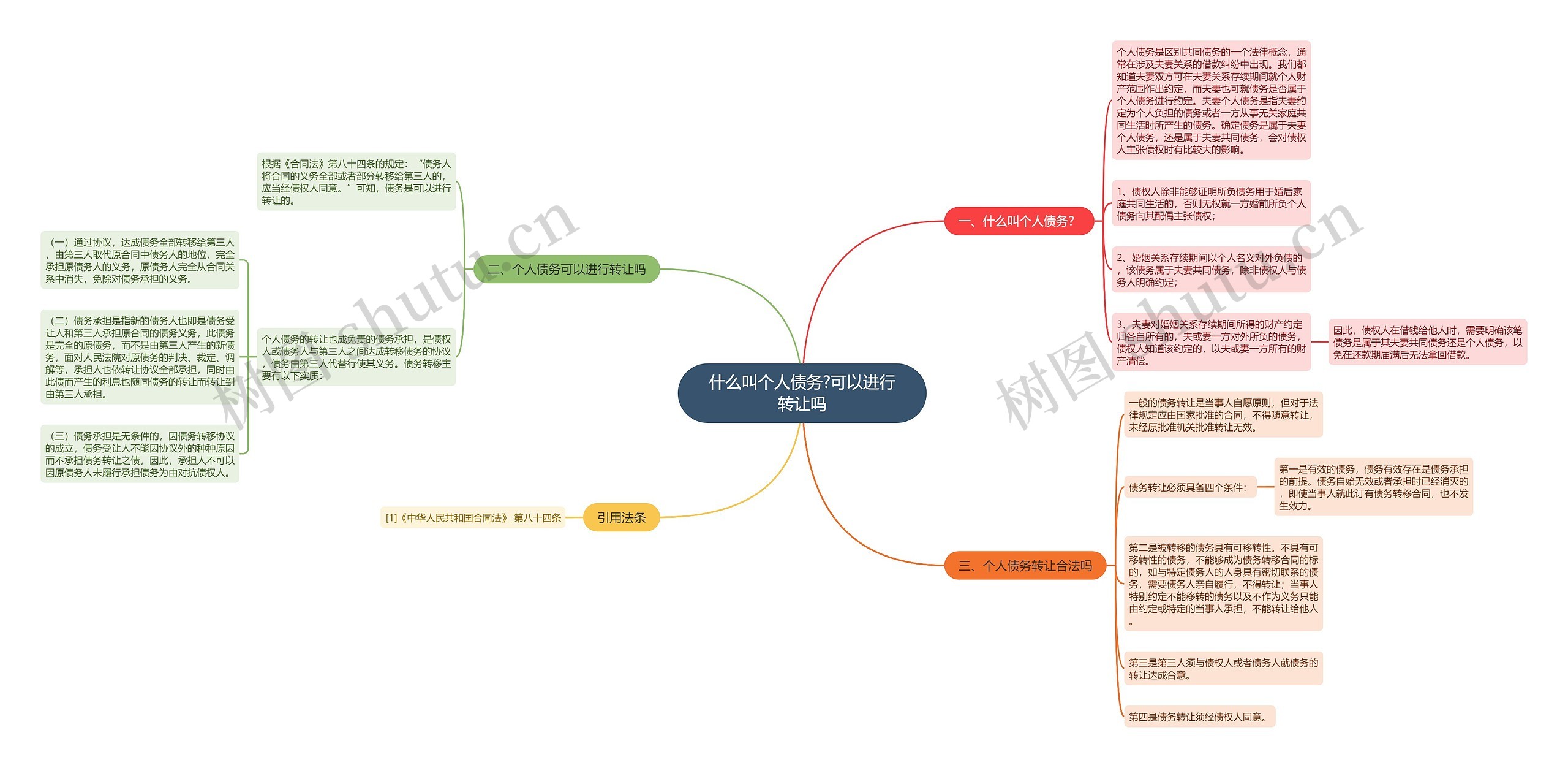 什么叫个人债务?可以进行转让吗 什么叫个人债务?可以进行转让吗