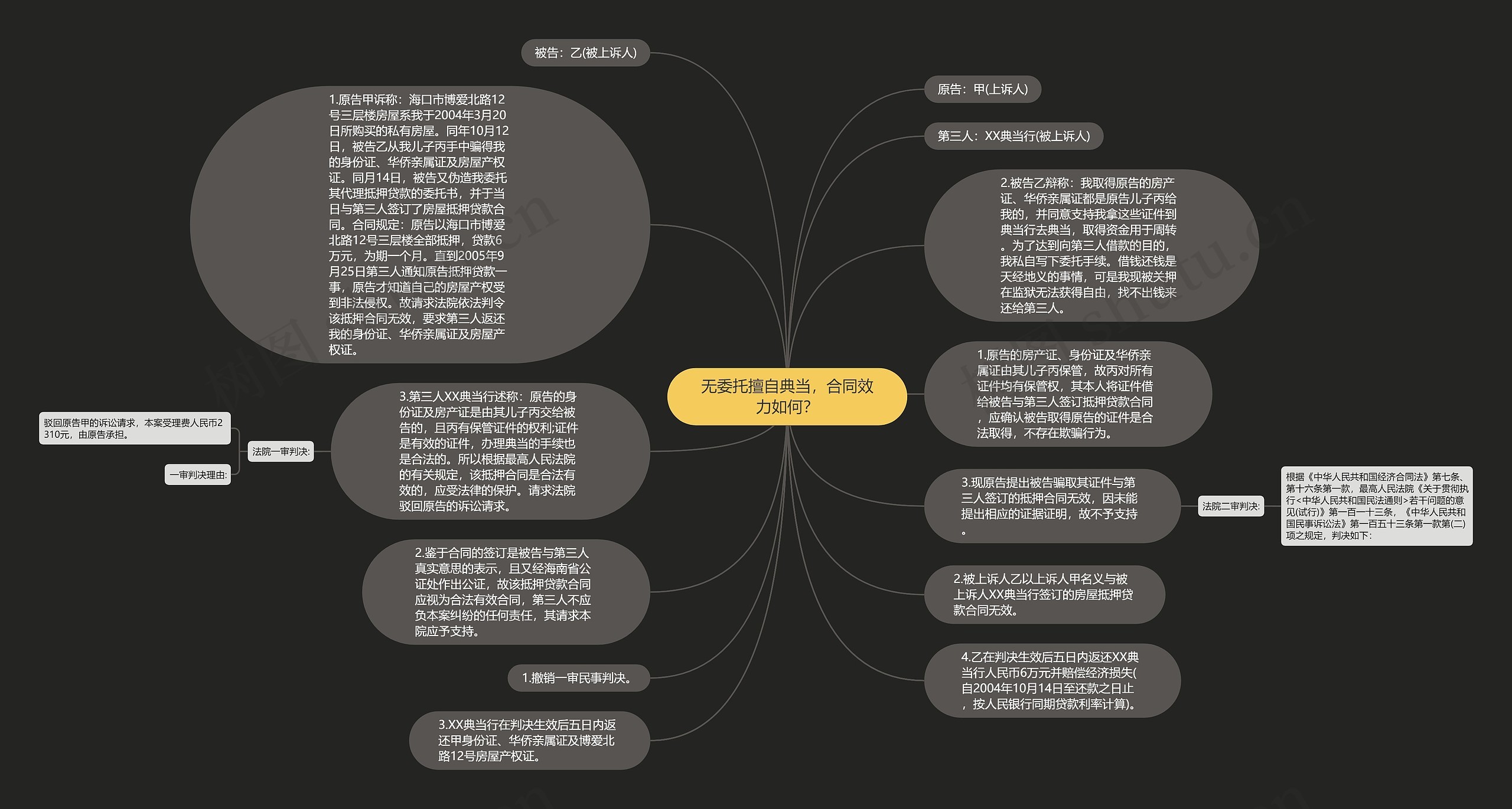 无委托擅自典当，合同效力如何？