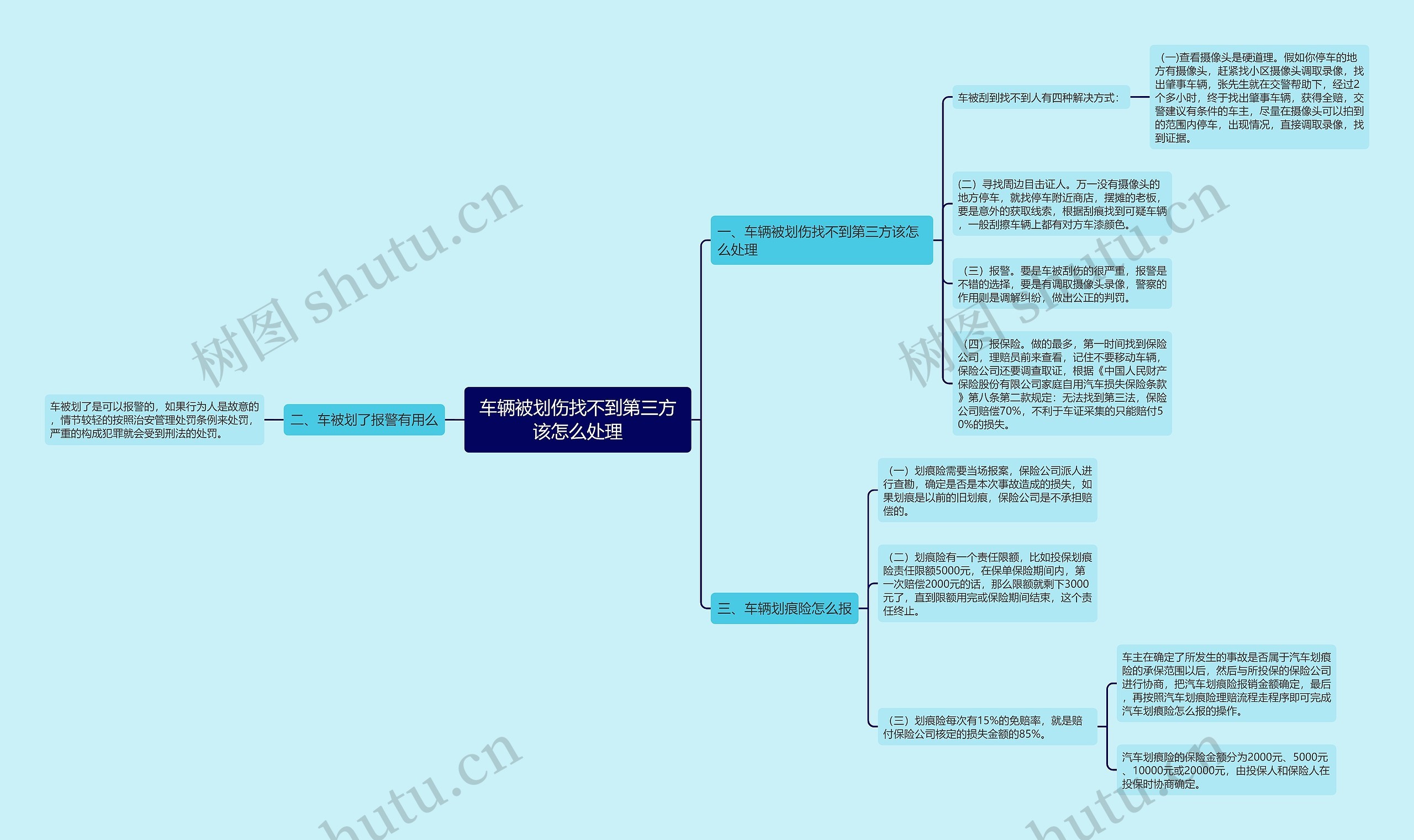 车辆被划伤找不到第三方该怎么处理思维导图