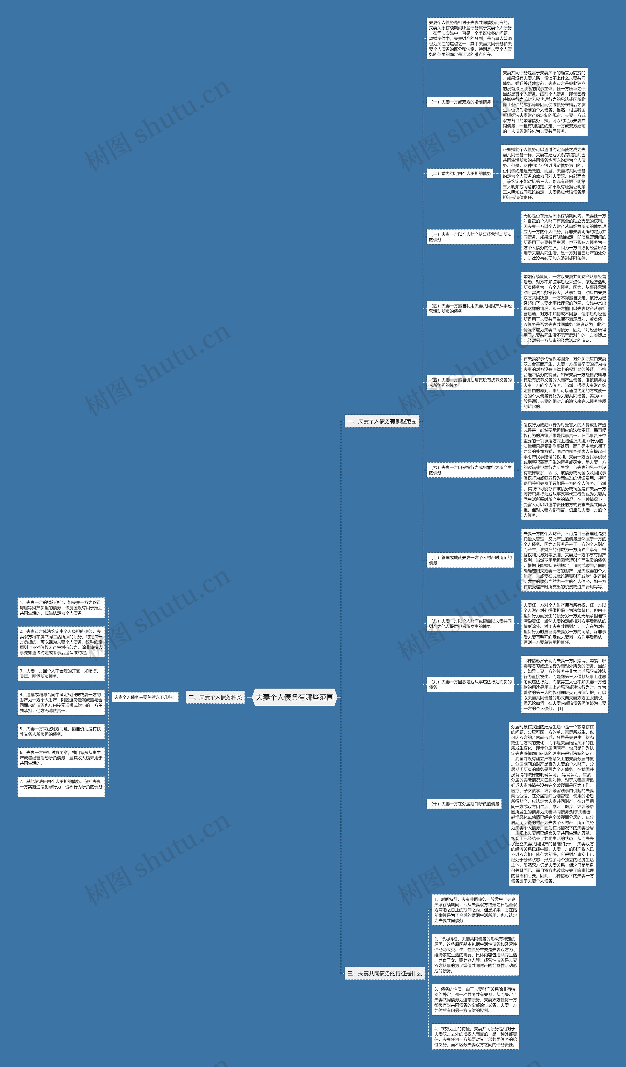 夫妻个人债务有哪些范围思维导图