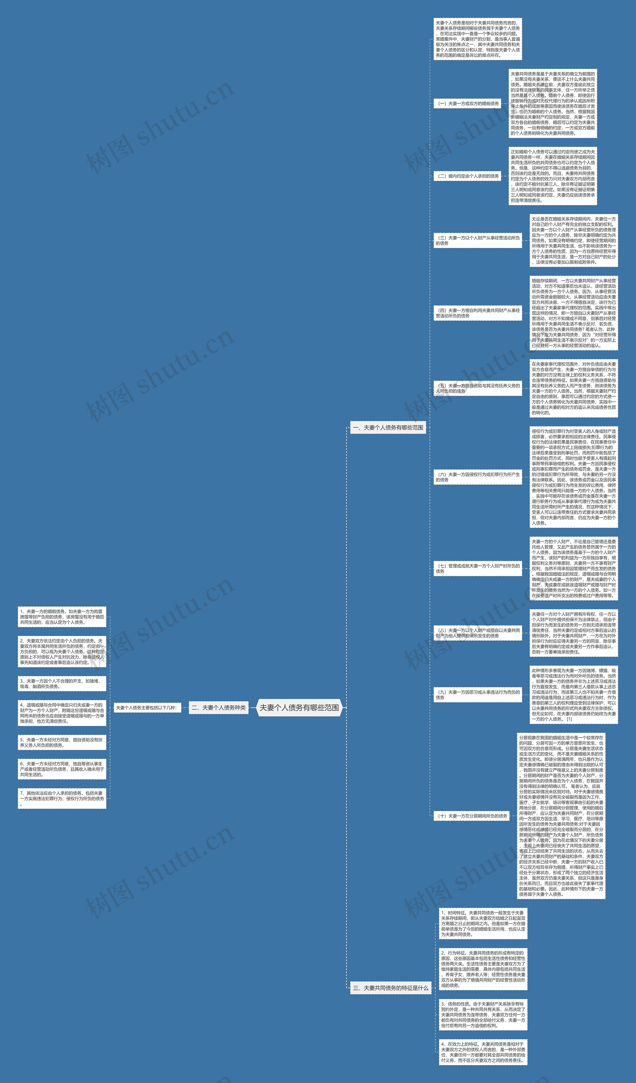 夫妻个人债务有哪些范围 夫妻个人债务有哪些范围