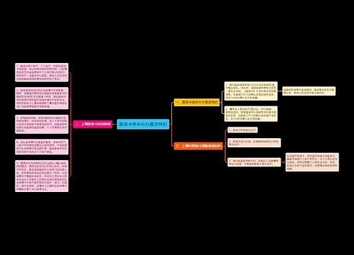 医保卡丢失补办是怎样的