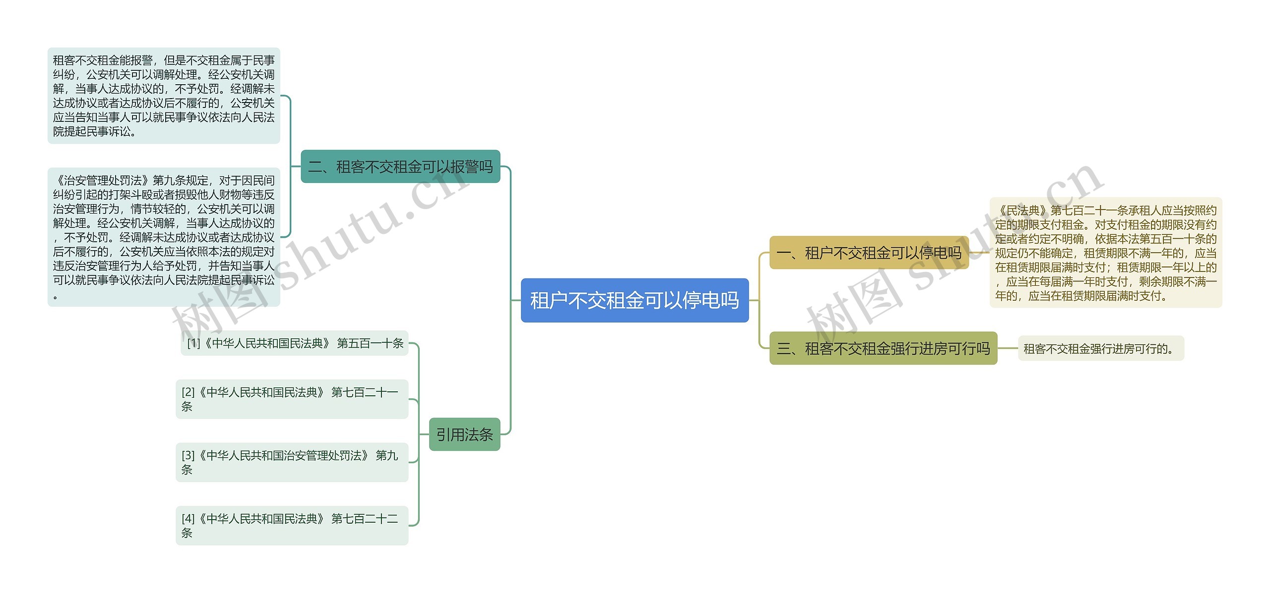 租户不交租金可以停电吗思维导图