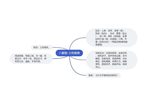 八解散-方剂集锦