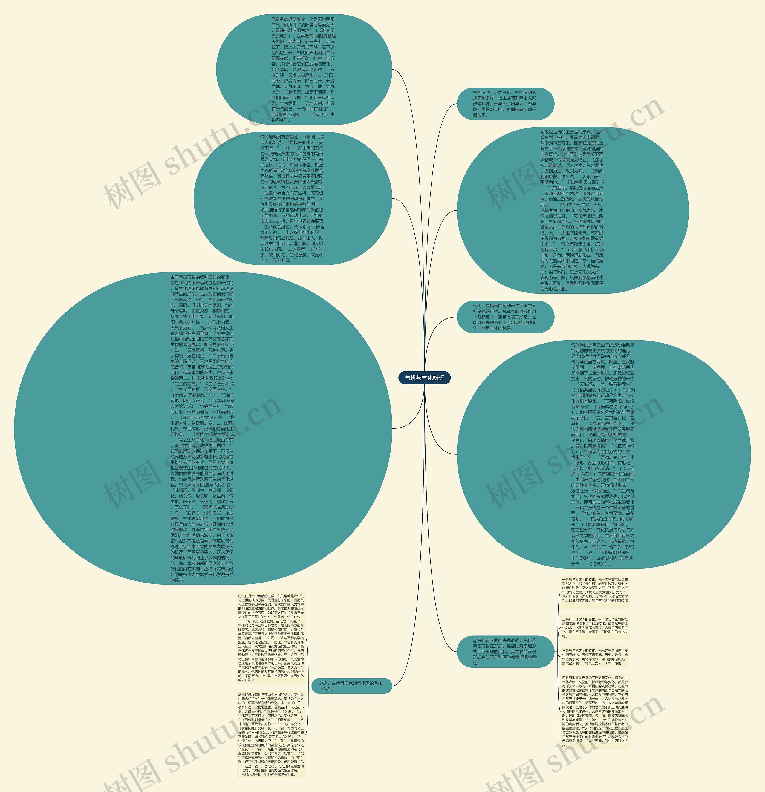 气机与气化辨析思维导图