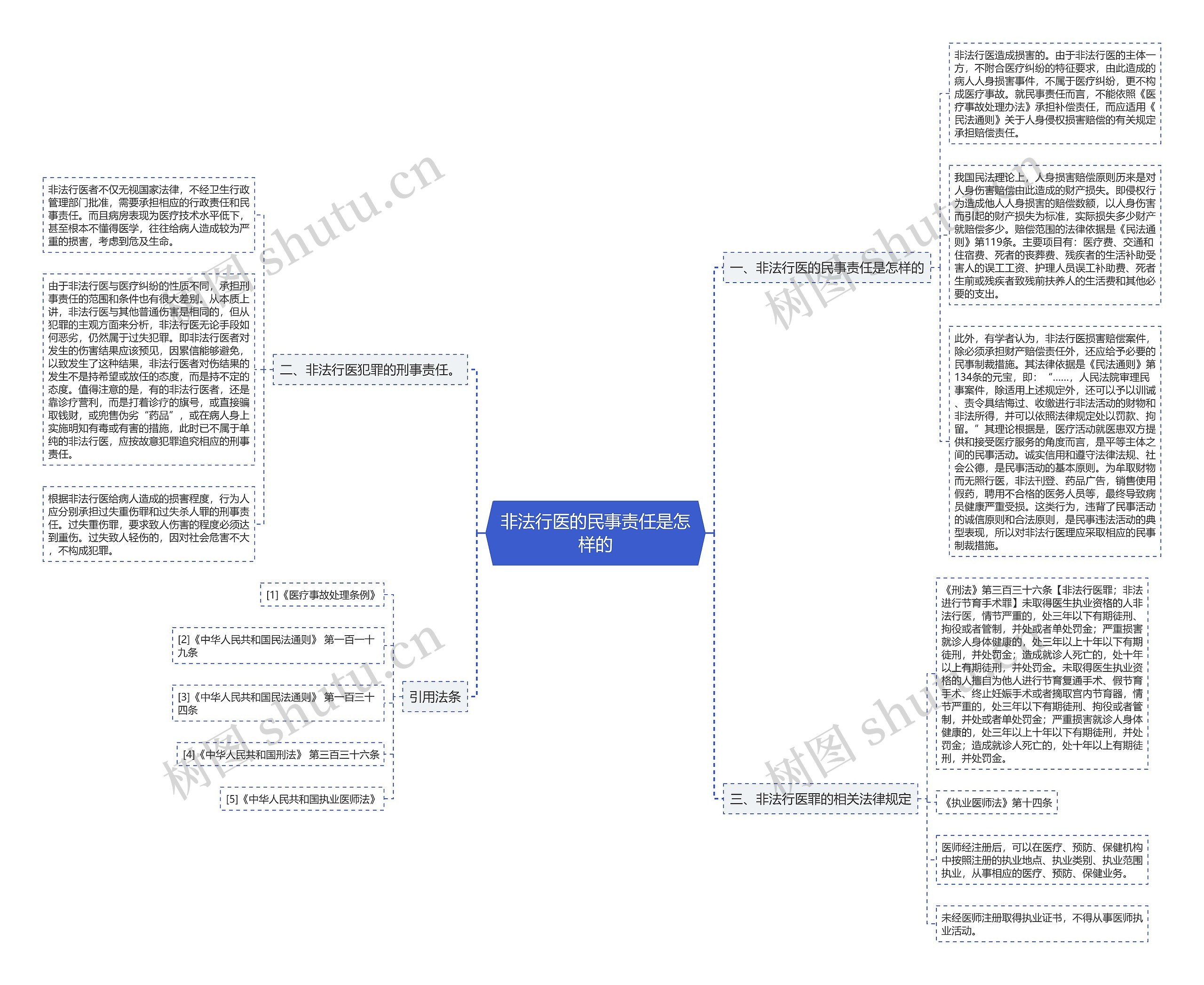 非法行医的民事责任是怎样的 非法行医的民事责任是怎样的