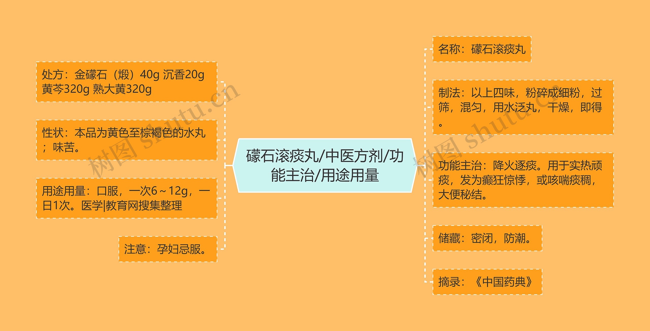 礞石滚痰丸/中医方剂/功能主治/用途用量 礞石滚痰丸/中医方剂/功能主治/用途用量