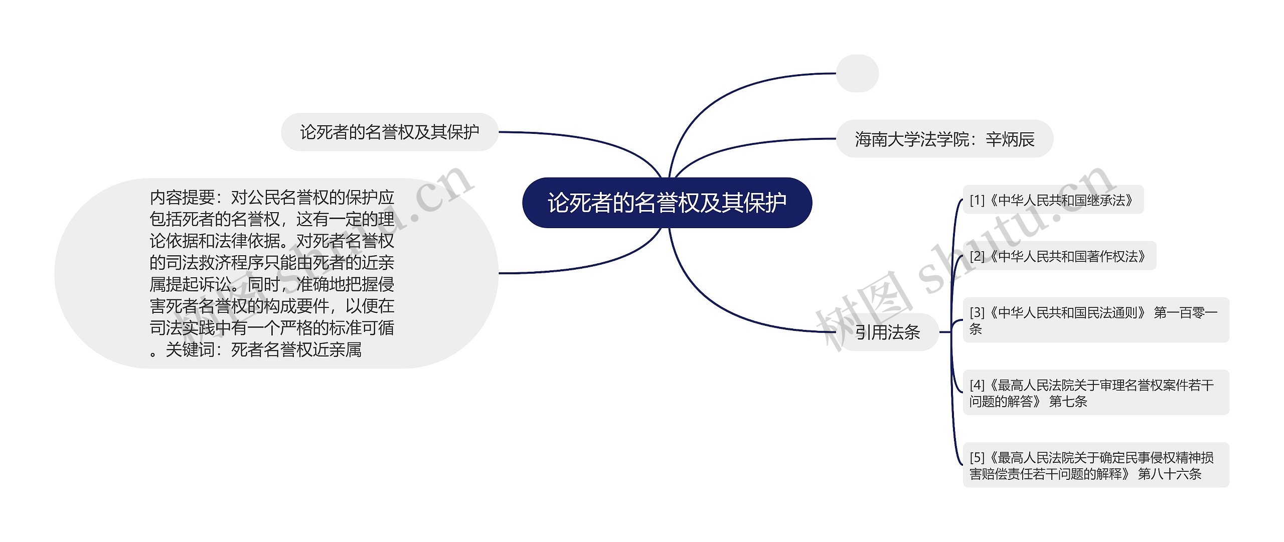 论死者的名誉权及其保护