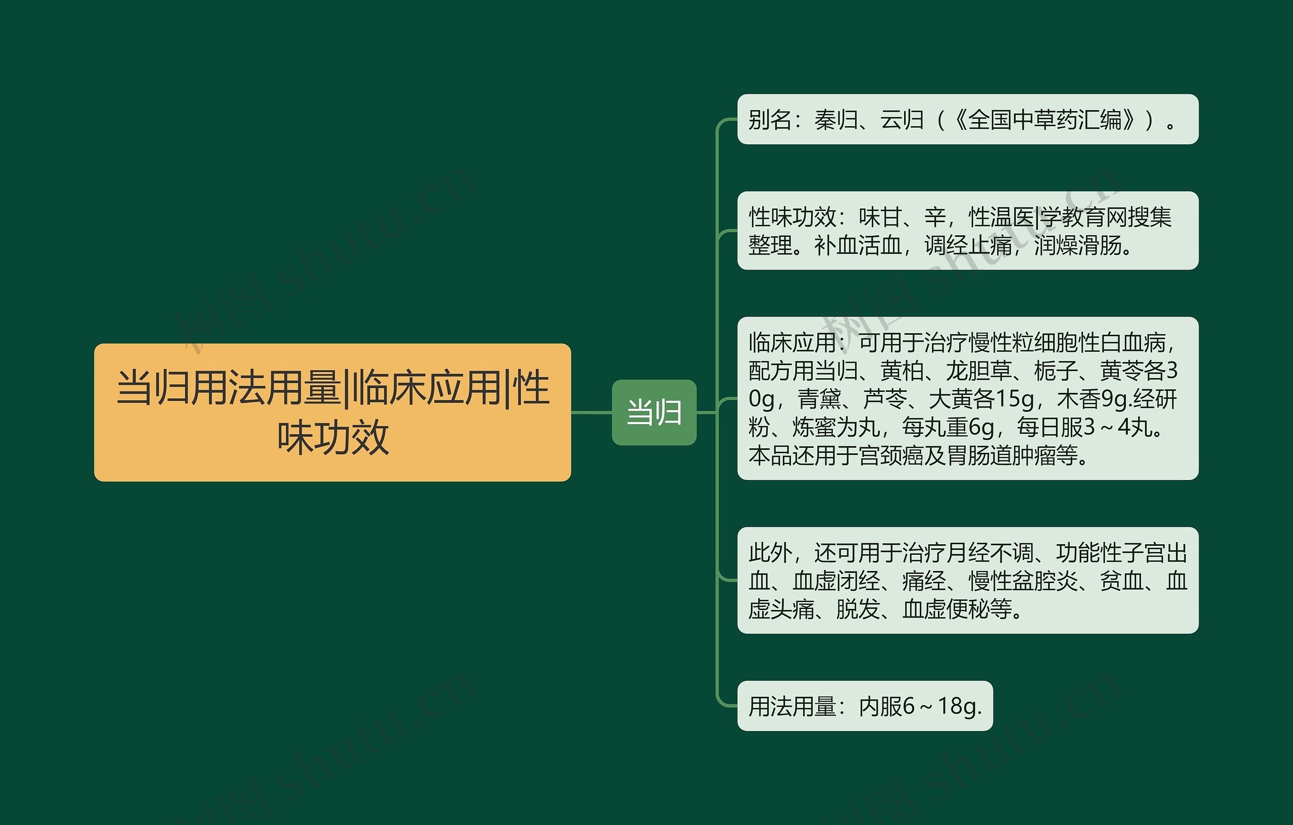 当归用法用量|临床应用|性味功效 当归用法用量|临床应用|性味功效