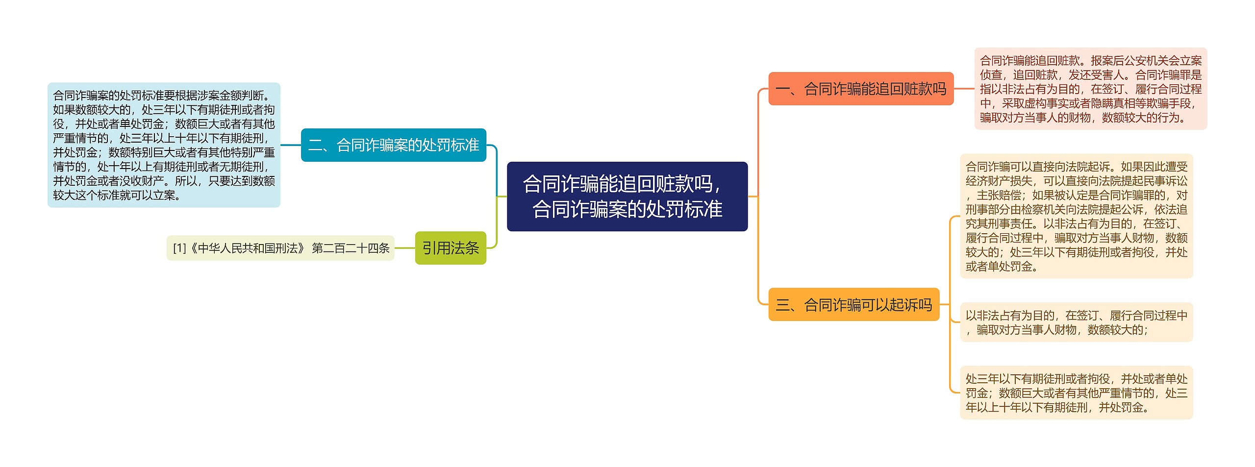 合同诈骗能追回赃款吗，合同诈骗案的处罚标准