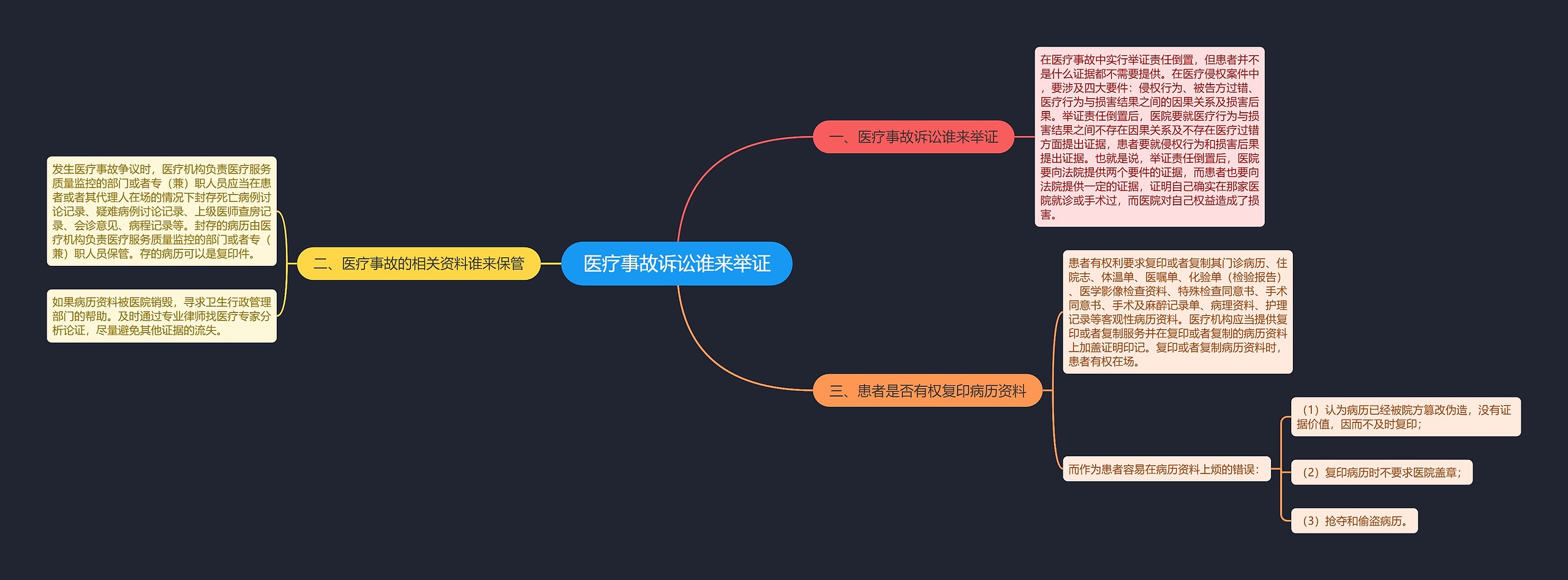 医疗事故诉讼谁来举证