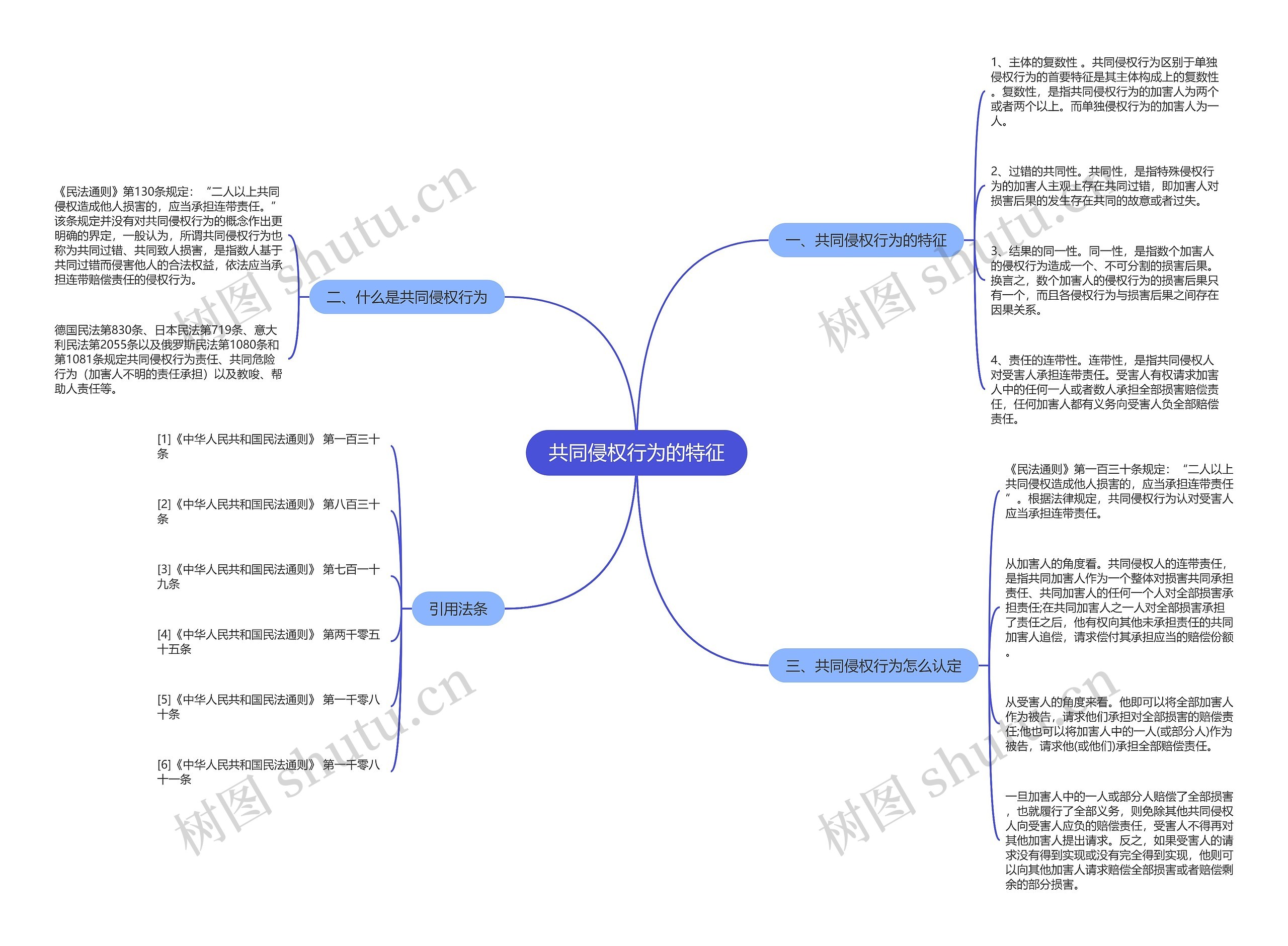共同侵权行为的特征 共同侵权行为的特征