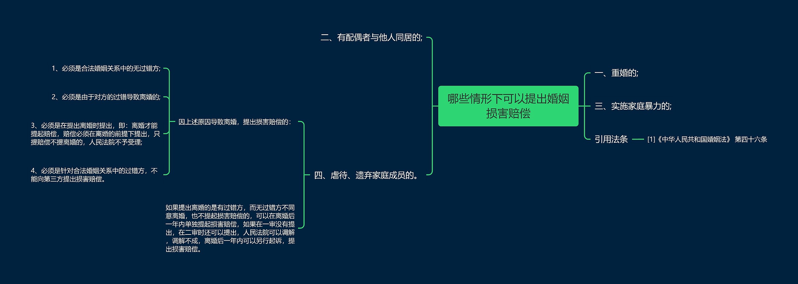 哪些情形下可以提出婚姻损害赔偿