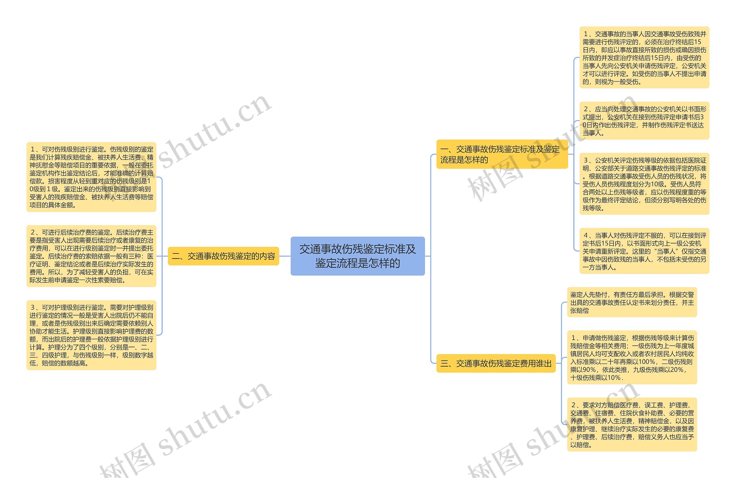 交通事故伤残鉴定标准及鉴定流程是怎样的 交通事故伤残鉴定标准及鉴定流程是怎样的