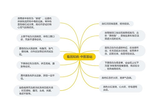 看唇知病-中医基础