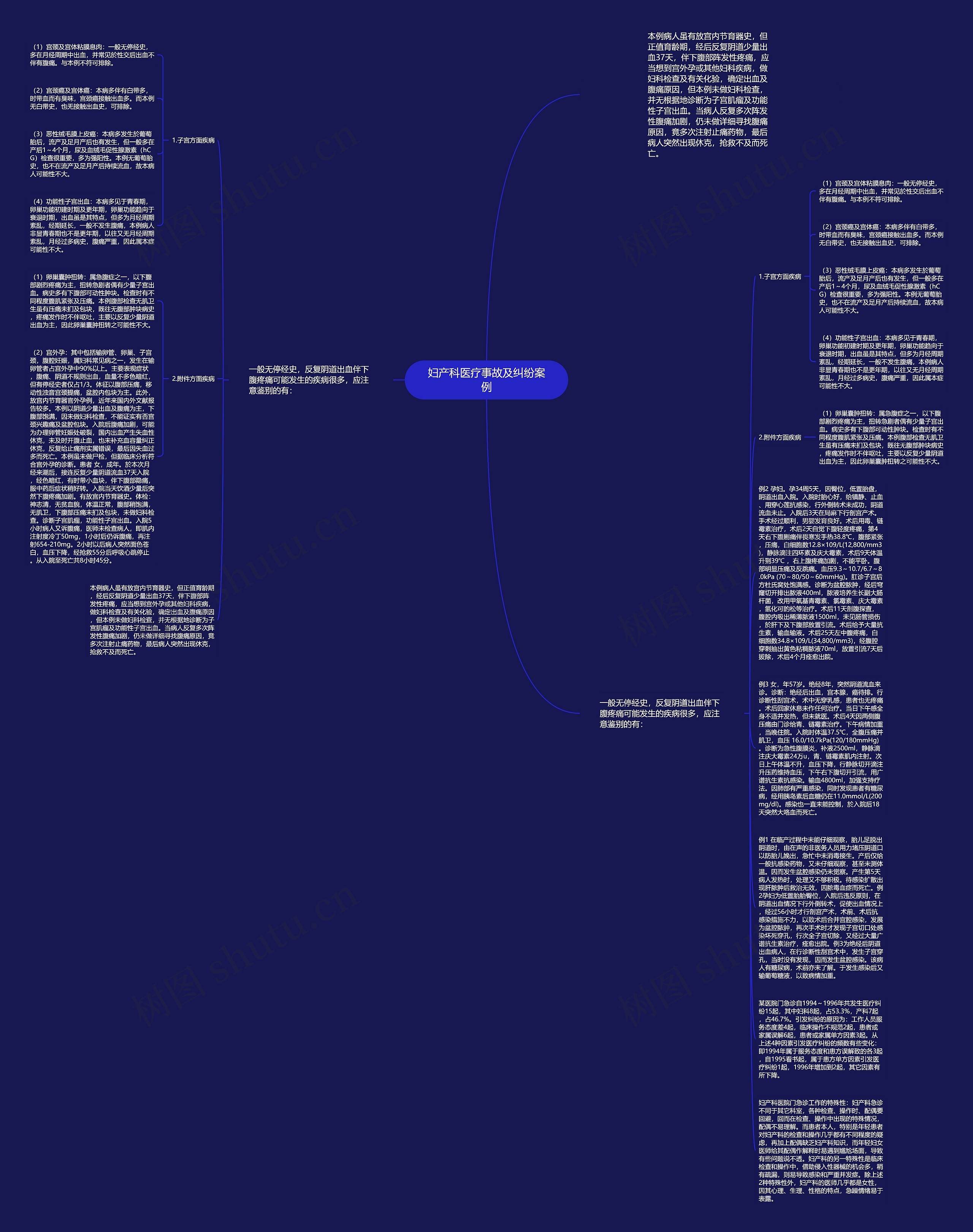 妇产科医疗事故及纠纷案例思维导图