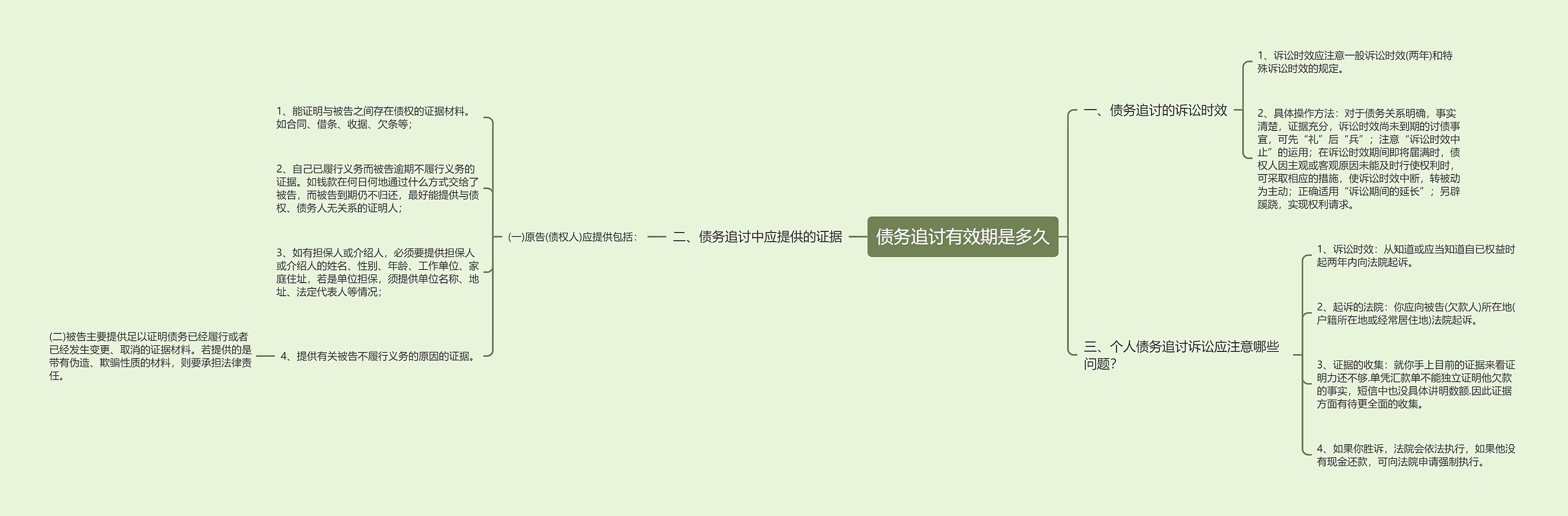 债务追讨有效期是多久 债务追讨有效期是多久