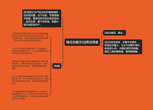 槐花功能主治|用法用量