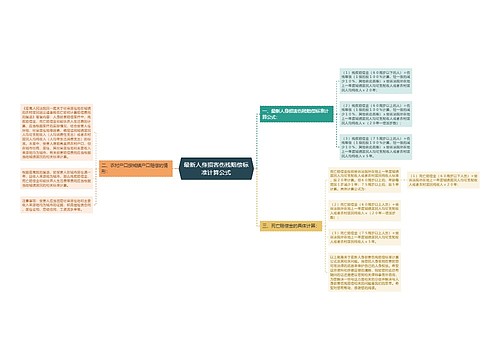 最新人身损害伤残赔偿标准计算公式