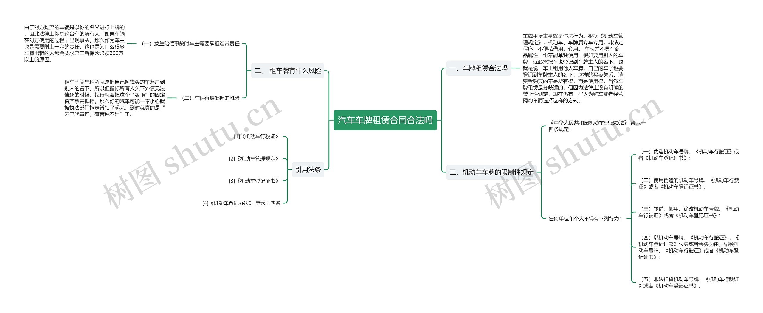 汽车车牌租赁合同合法吗