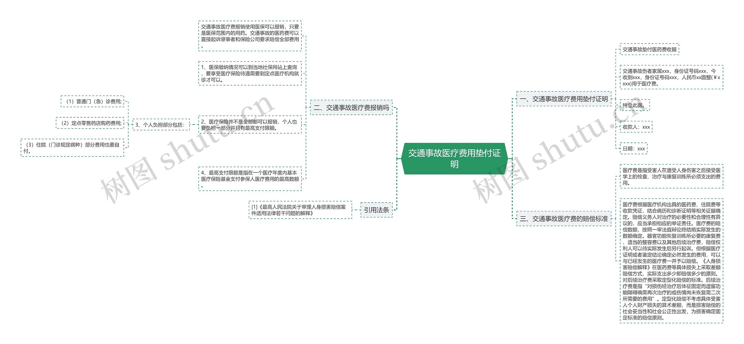 交通事故医疗费用垫付证明