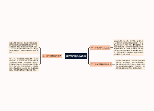 助学贷款怎么还款