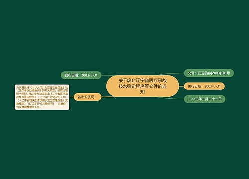 关于废止辽宁省医疗事故技术鉴定程序等文件的通知
