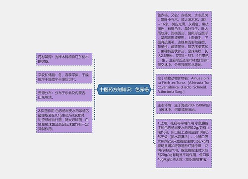 中医药方剂知识：色赤杨